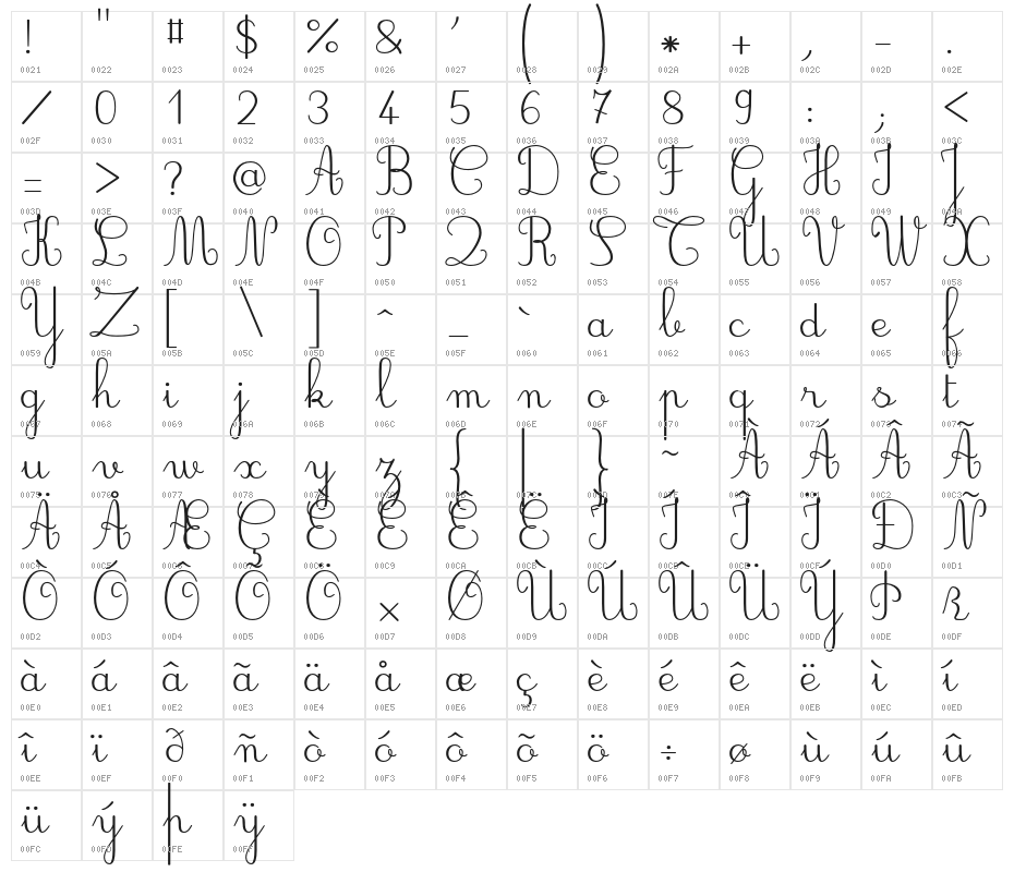 JBCursive Character Map