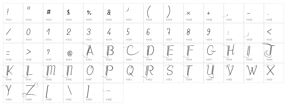 JBStyle Character Map