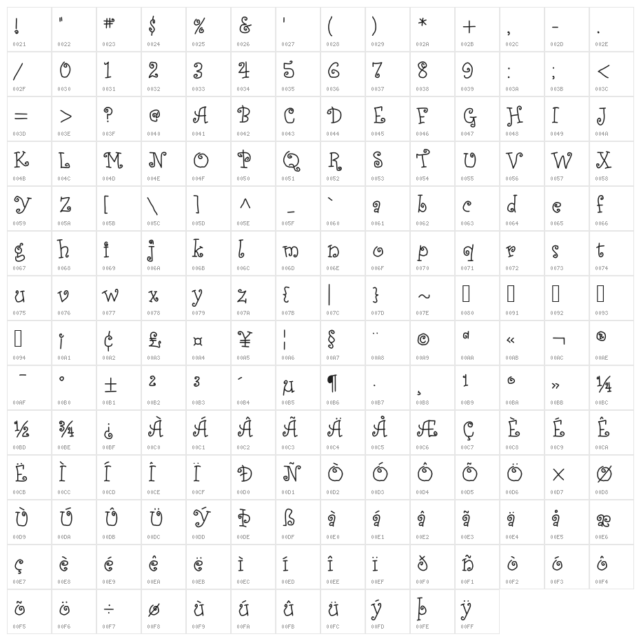 JD Alessandra Character Map