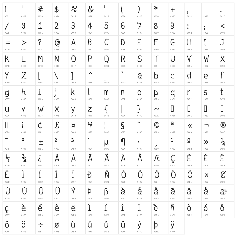 JD Daring Character Map