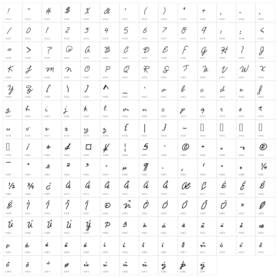 JD Din Character Map