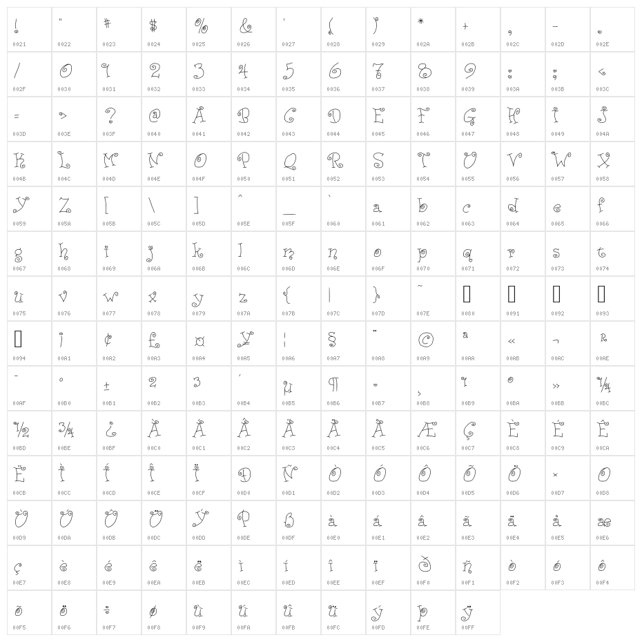 JD Ducky Character Map
