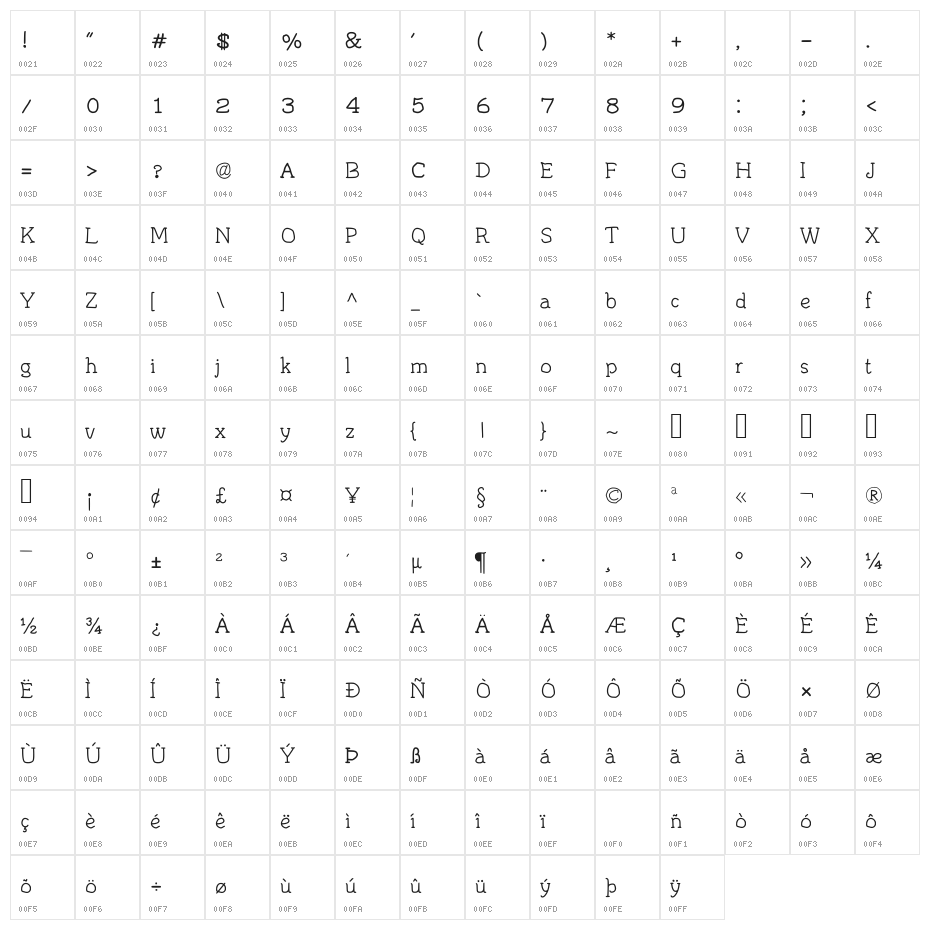 JD Irregutype Character Map