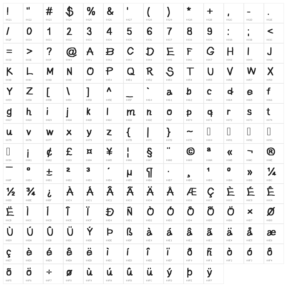 JD Pictura Character Map