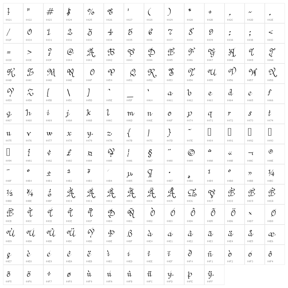 JD Priscus Character Map