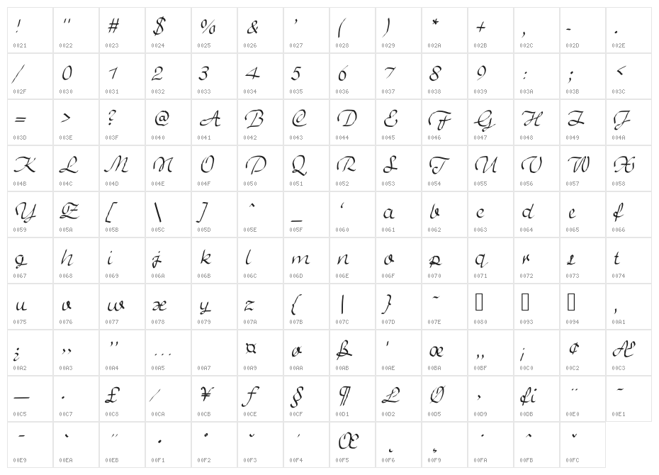 JD Royal Character Map
