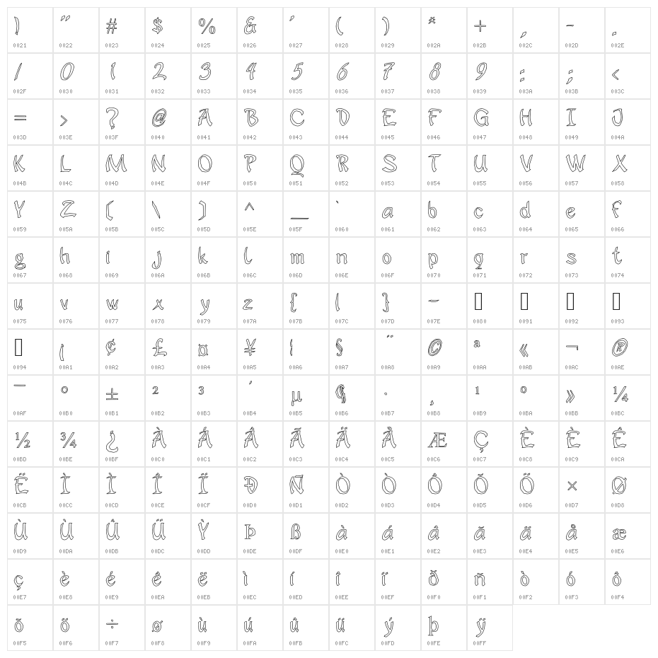 JD Sophara Character Map
