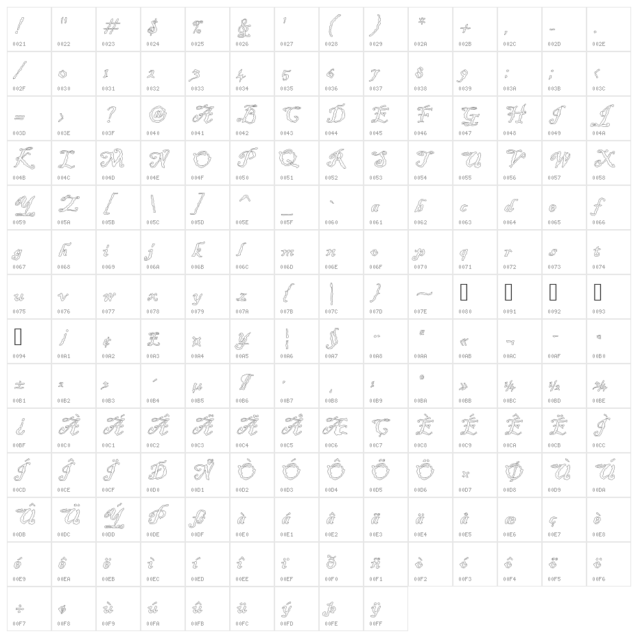 JD Uneven Character Map