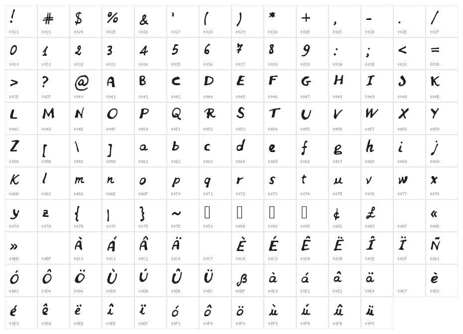 JDBrush Character Map