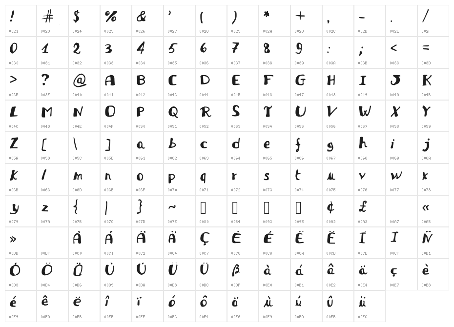 JDFabiola Character Map