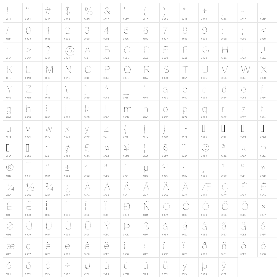 JDFantasy Character Map