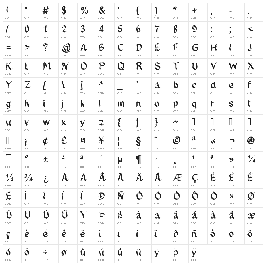 JDFynx Character Map