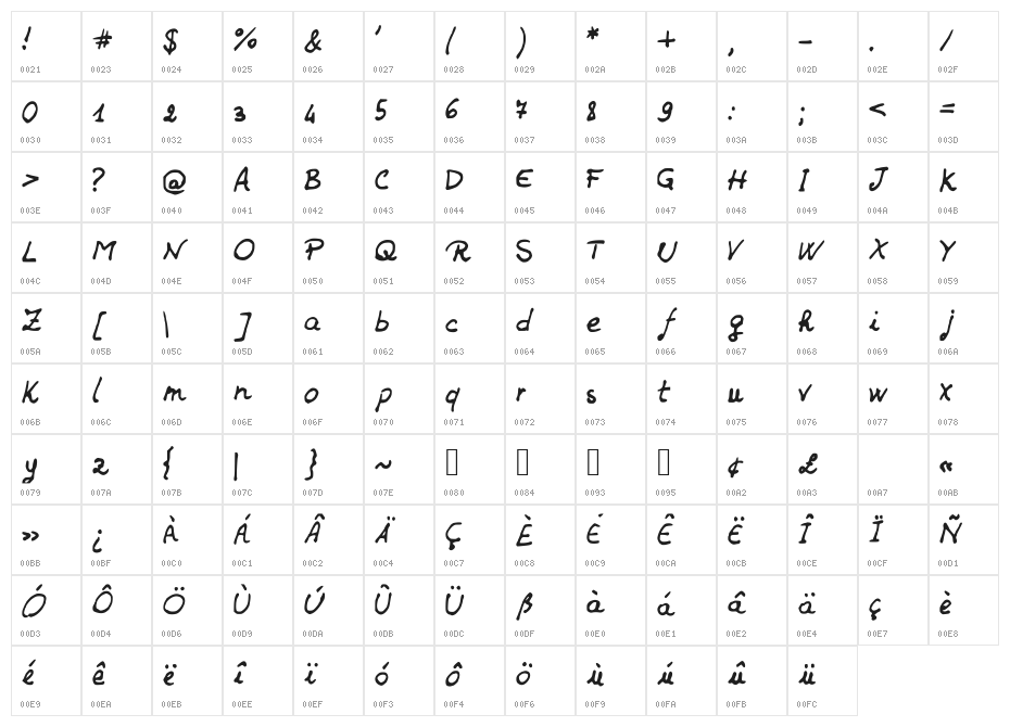 JDHands Character Map