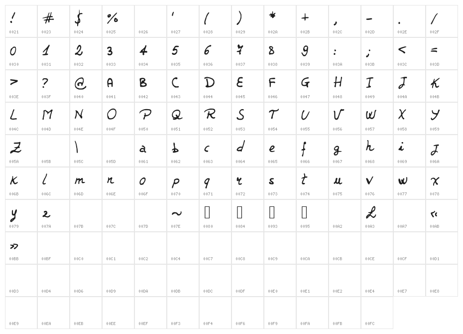 JDJerk Character Map