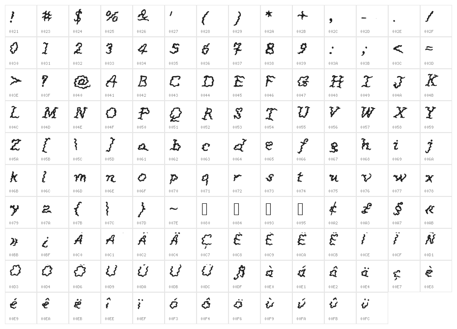 JDLucrezia Character Map