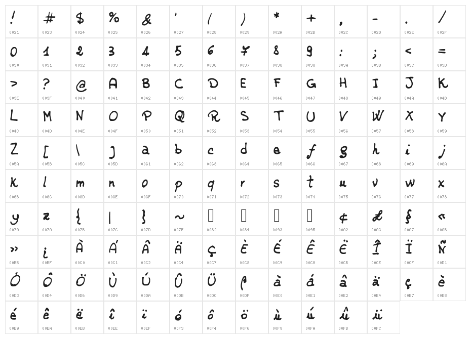 JDRossella Character Map
