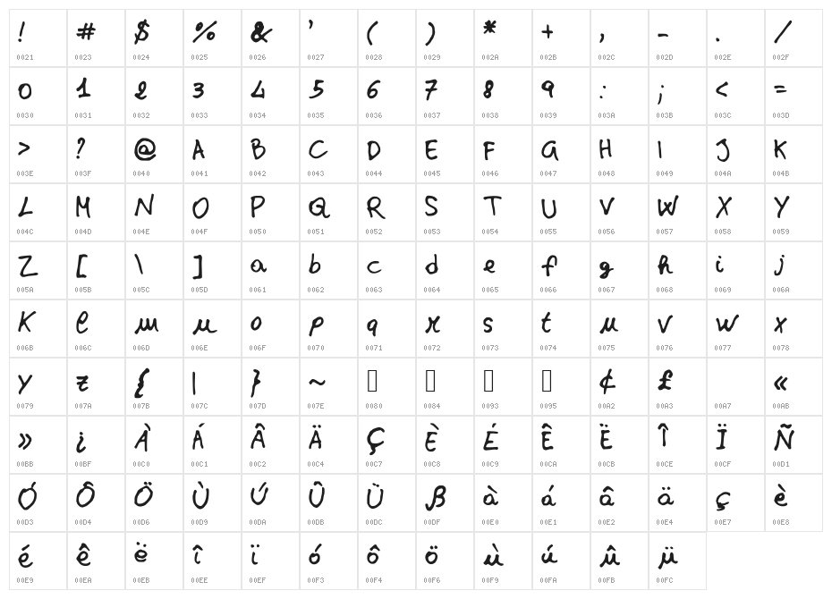 JDStefania Character Map