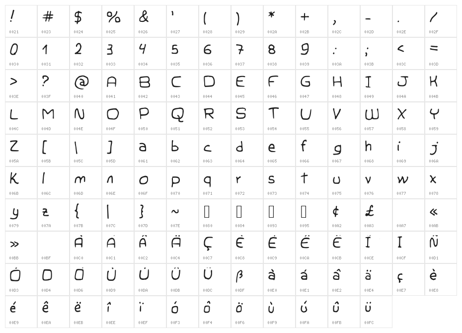 JDTechno Character Map