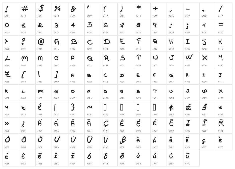 JDTeresa Character Map
