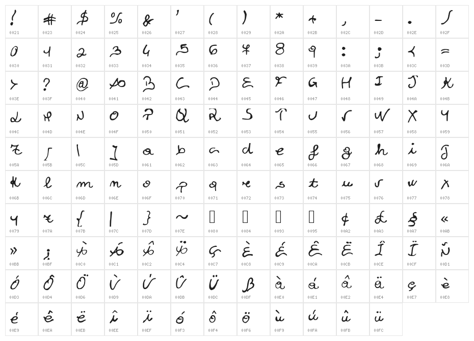 JDTreasure Character Map