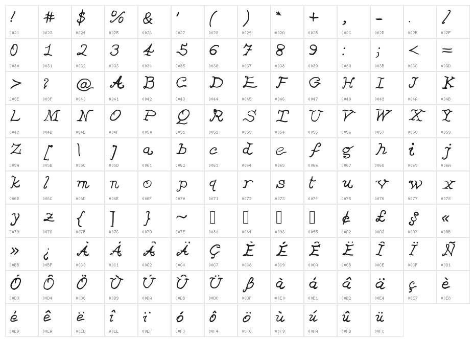 JDVeronica Character Map