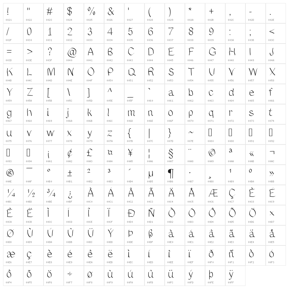 JDWave Character Map