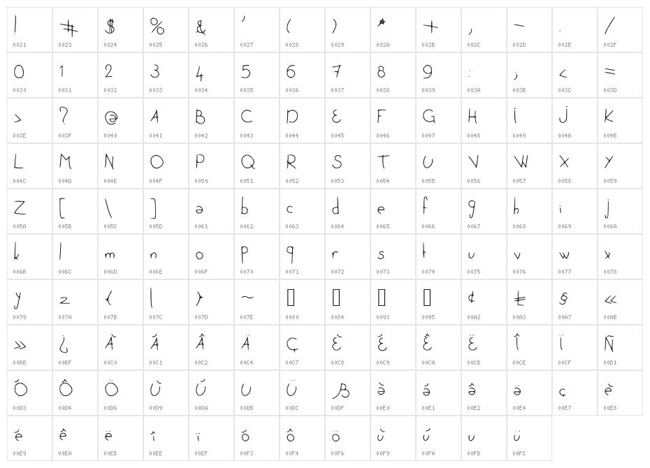 JeNeTOublieraiJamais Character Map