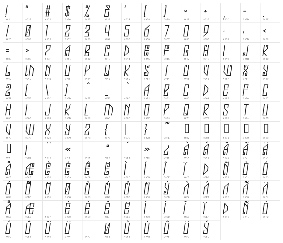 Jealousy Character Map