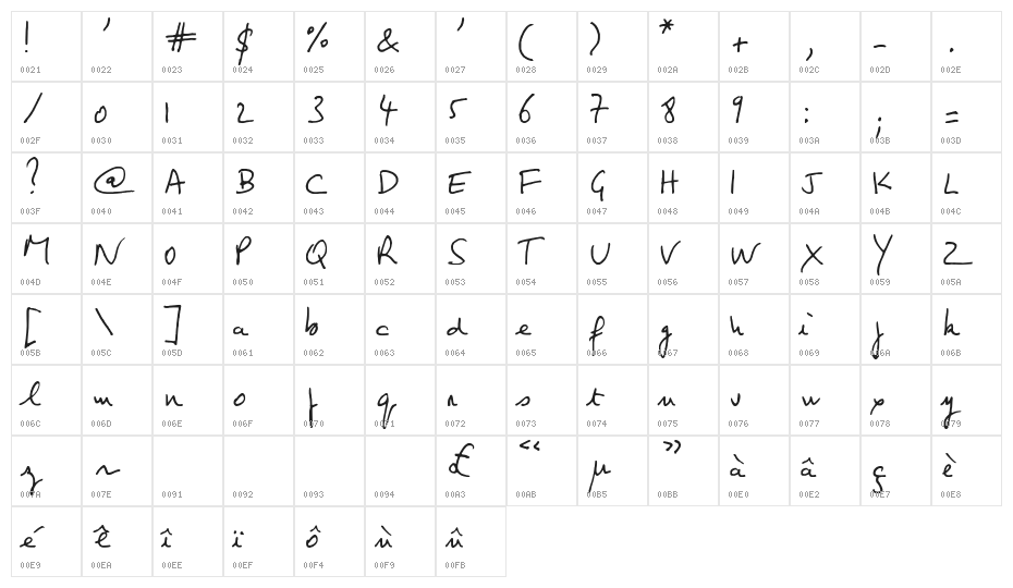Jean-Claude's hand Character Map
