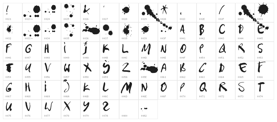 Jean Piere Character Map