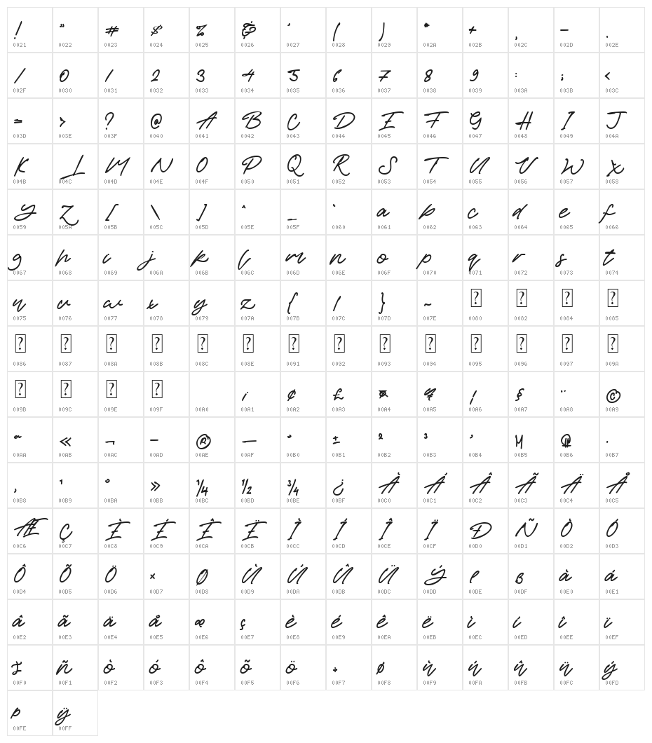 Jean Wells Character Map