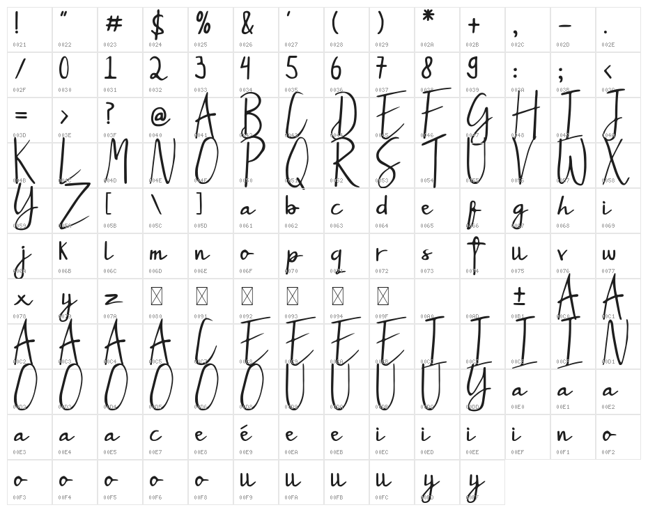 JeannePetittenget Character Map