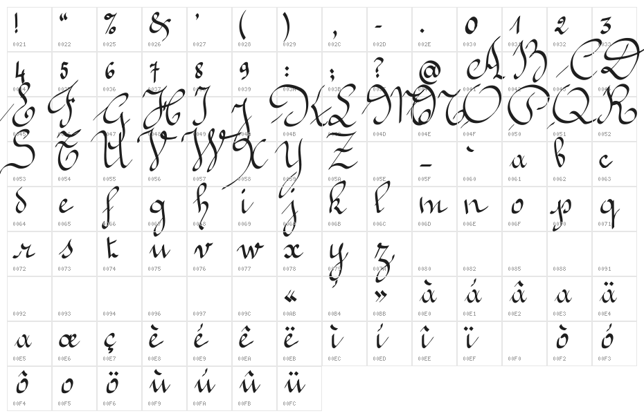 Jeannette Character Map