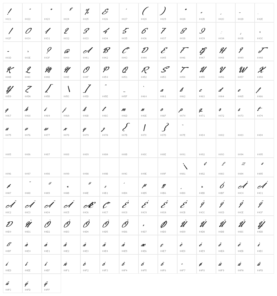 Jeans & Fashions Character Map