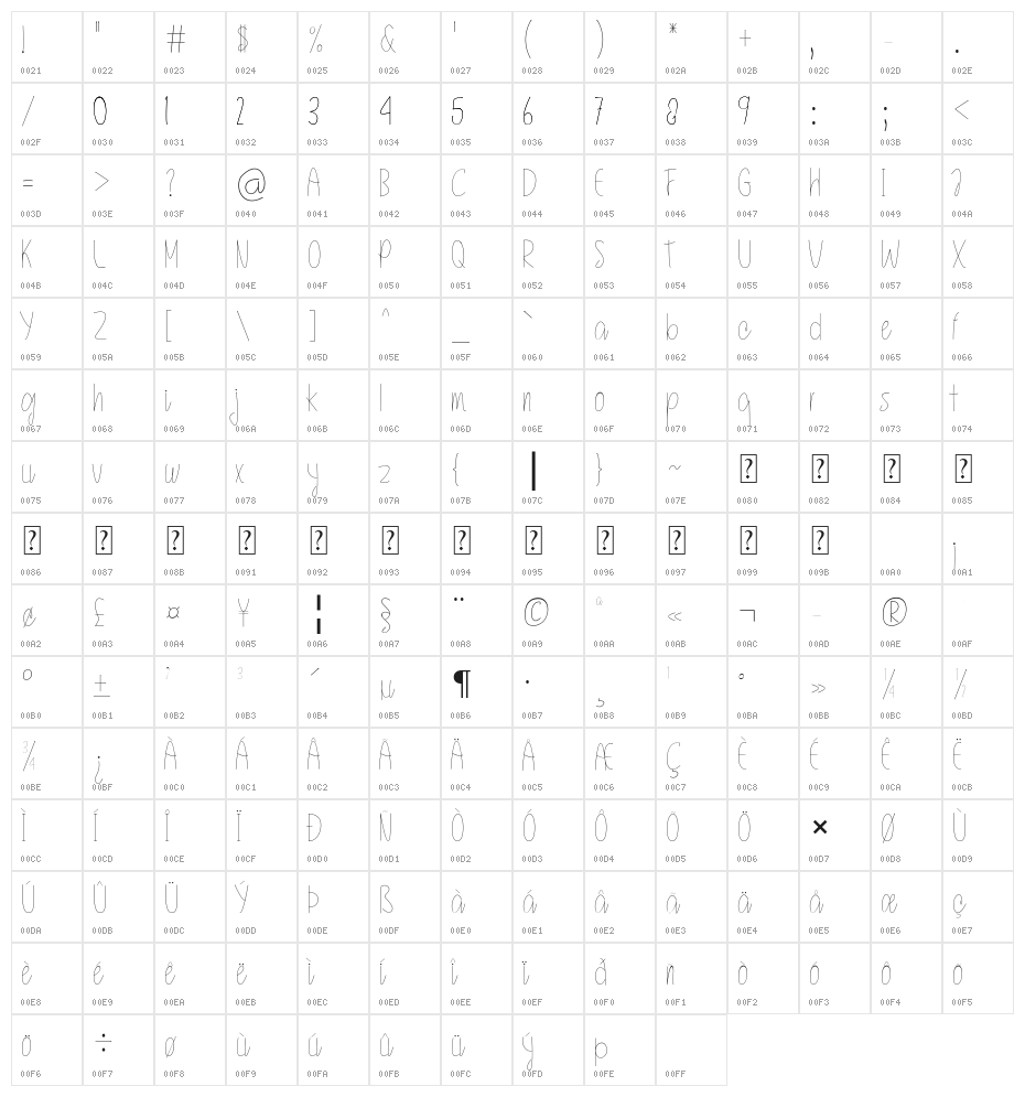 Jeconia Character Map
