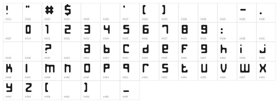 Jed the Humanoid Character Map