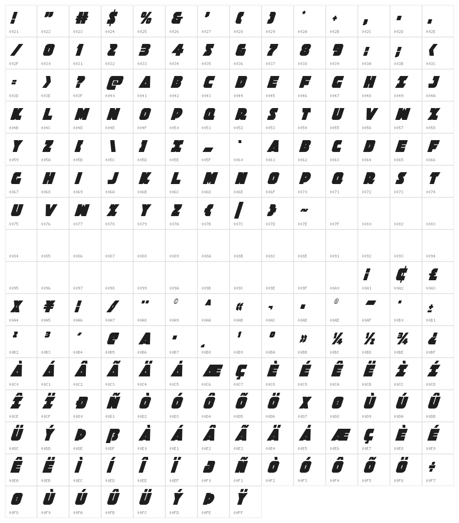 Jedi Special Forces Condensed Italic Character Map