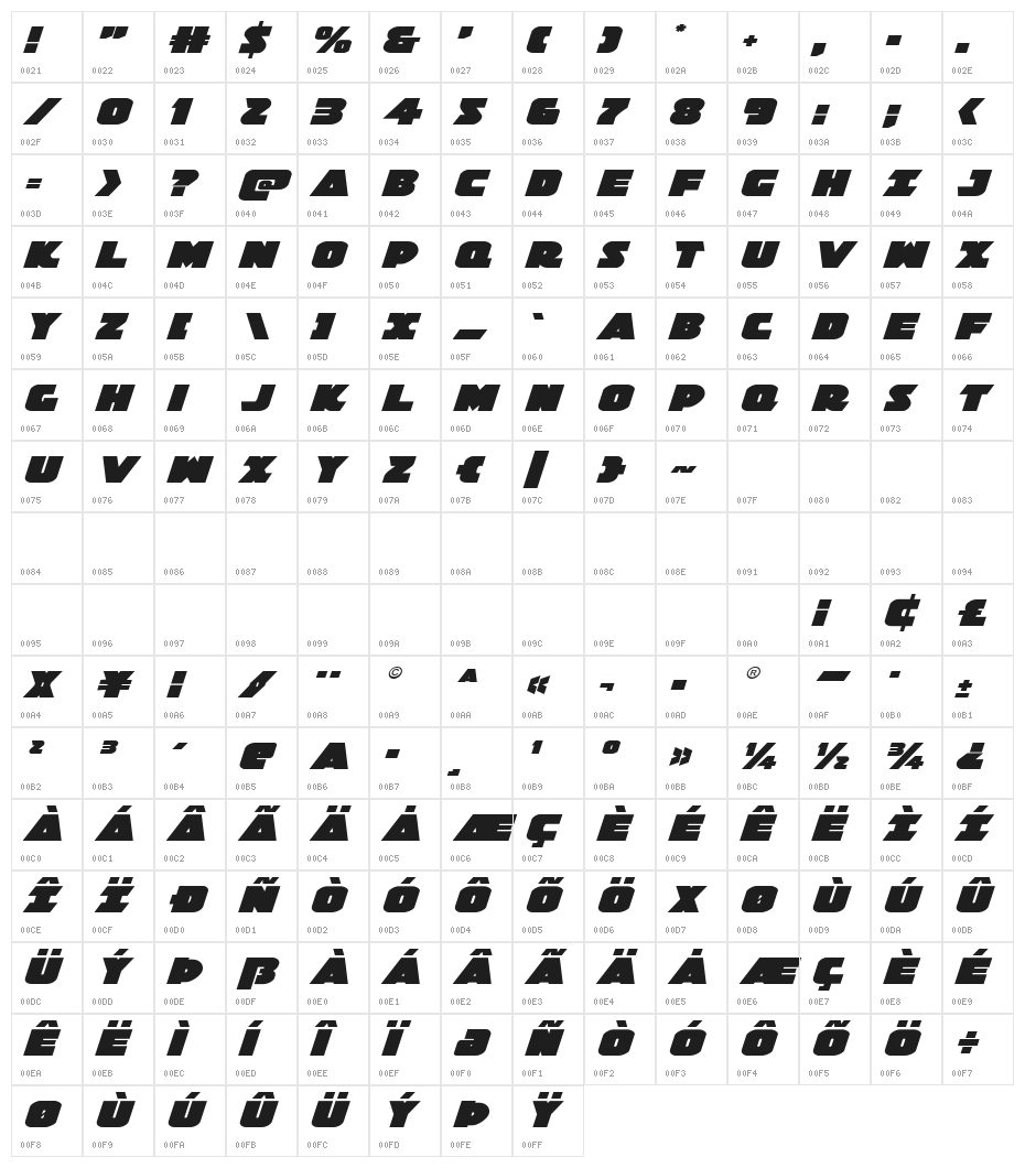 Jedi Special Forces Expanded Italic Character Map