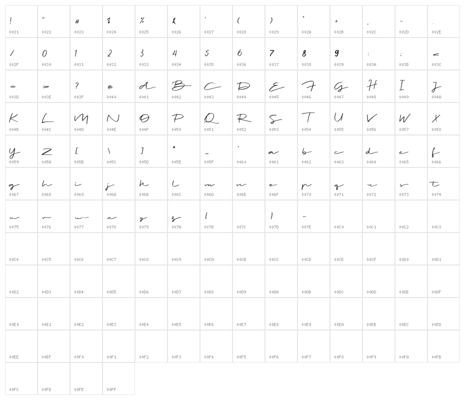 Jee Wish Demo Version Character Map