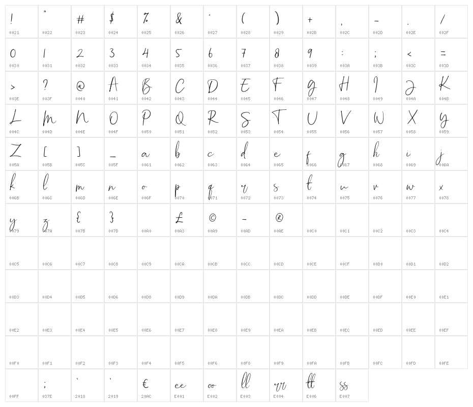 Jeefield Character Map