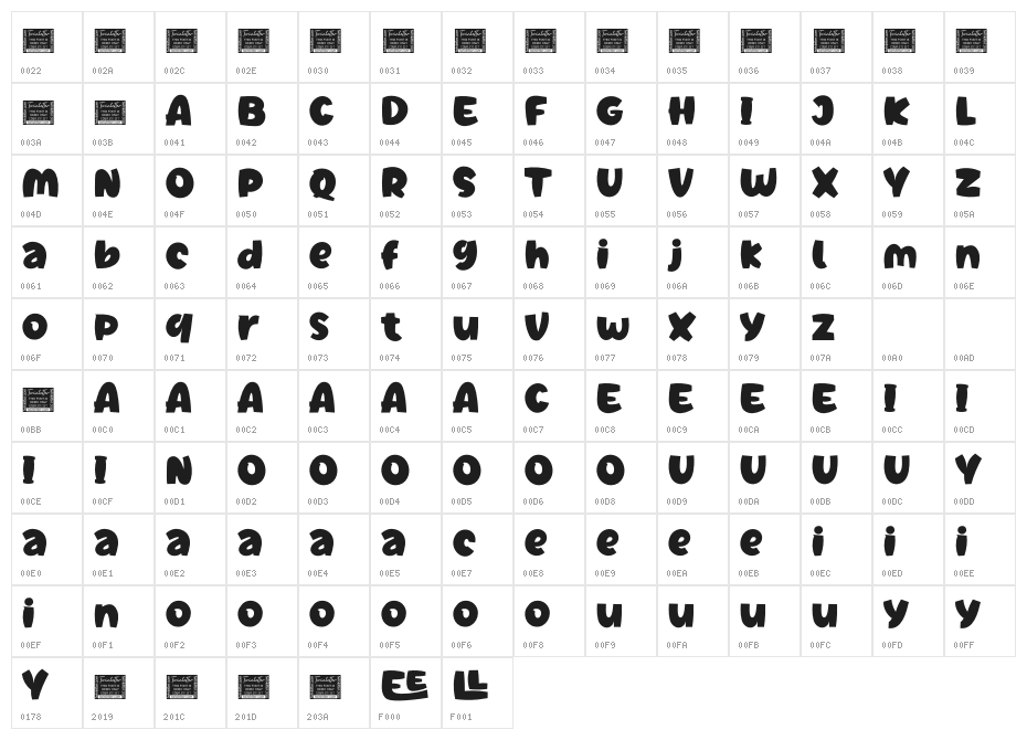 Jeenull Personal Use Character Map