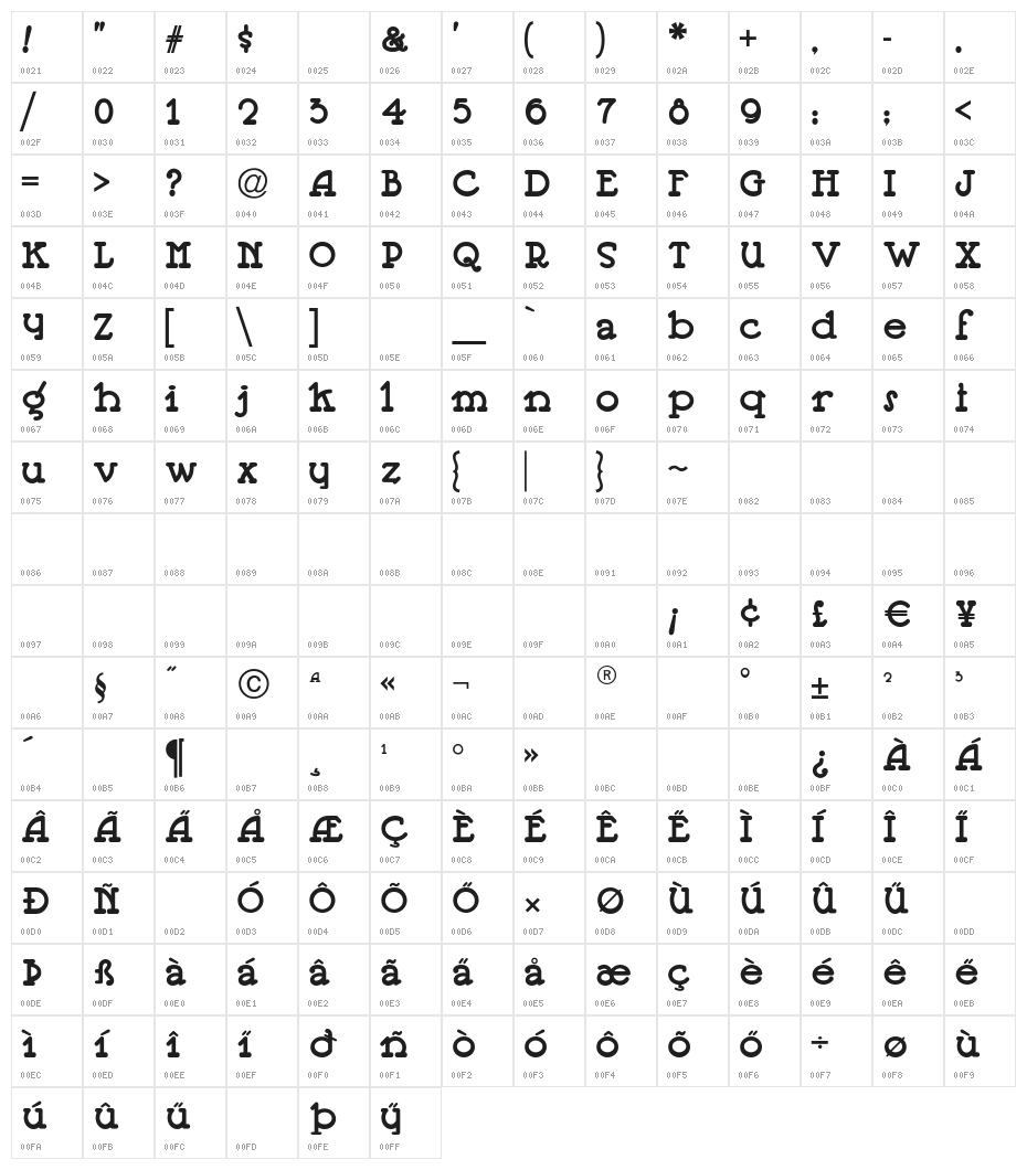 Jeepers Character Map