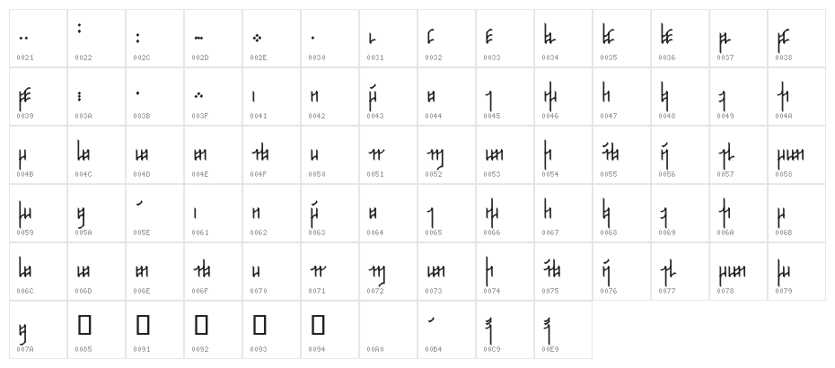 Jeernervaniaan Qelis Character Map