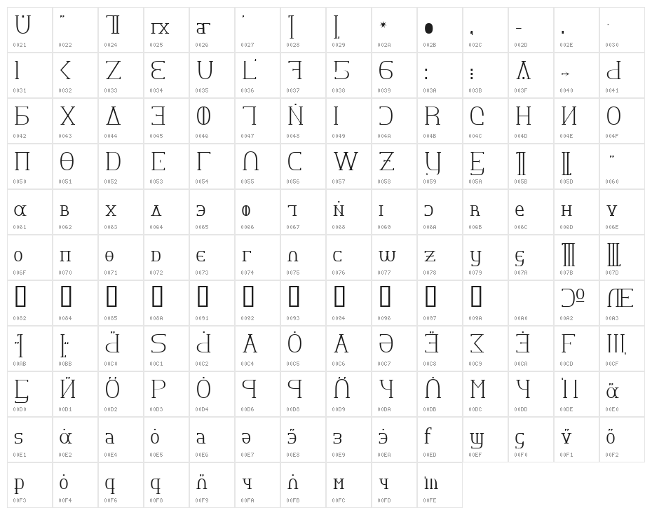 Jeernervaniaan Sribnaki Normal Character Map