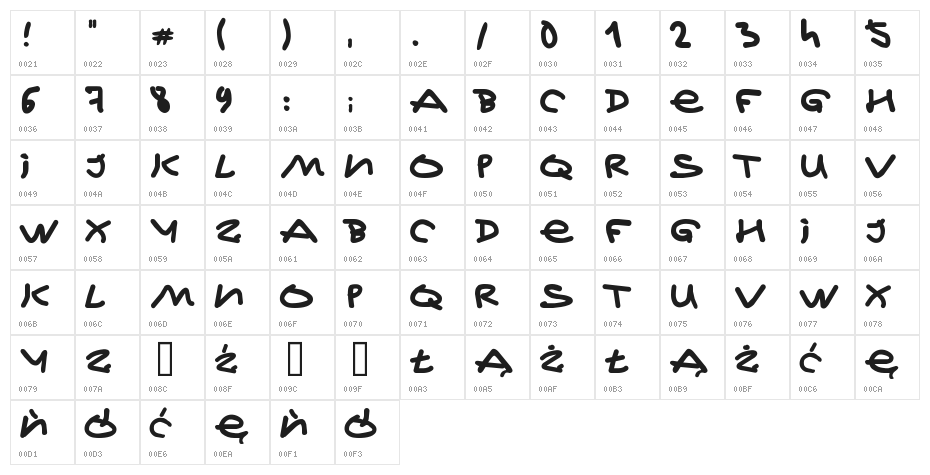 Jeff Kovalsky Character Map