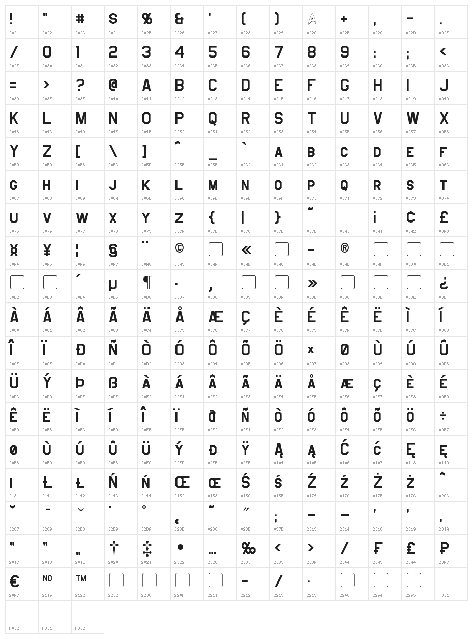 Jefferies Character Map