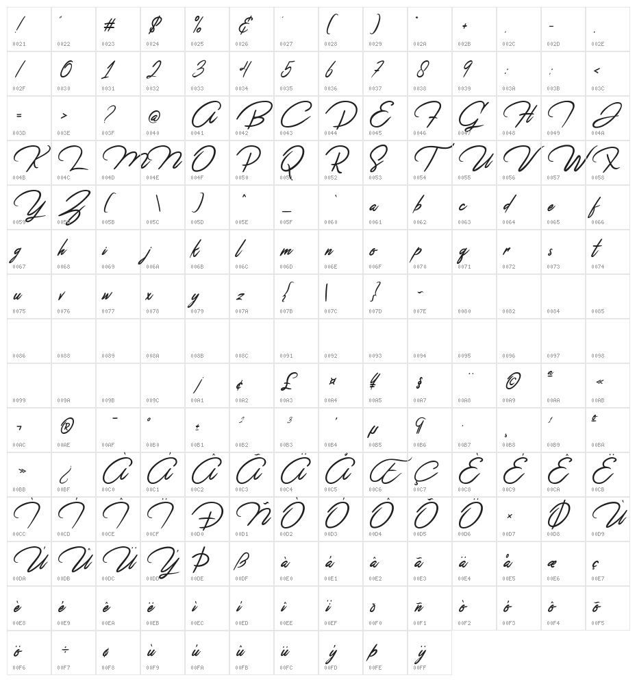 Jefinian Script Character Map