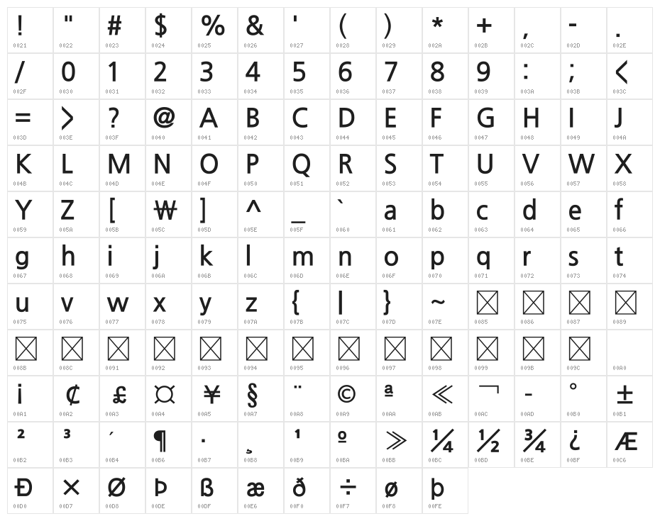 JejuGothic Character Map