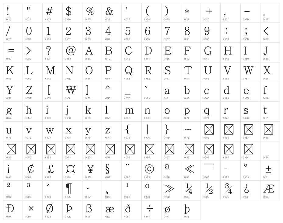 JejuMyeongjo Character Map