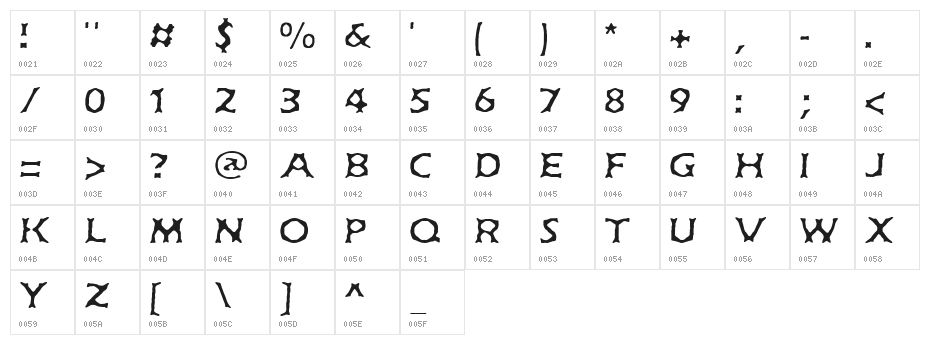 Jekyll BRK Character Map